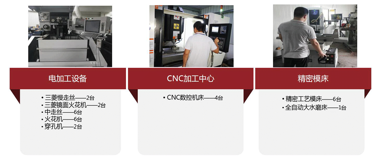 自動智能化